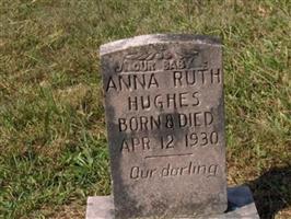 Anna Ruth Hughes