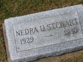 Nedra U. Stewart Nedra U. Stewart