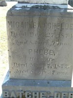 Phebe Batchelder