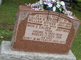 Ruby M Metcalfe Officer Ruby M Metcalfe Officer