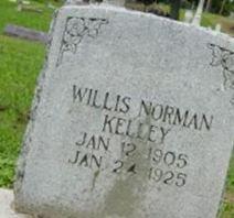 Willis Norman Kelly