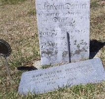 Abraham Danner
