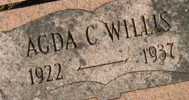 Agda C Willis Agda C Willis