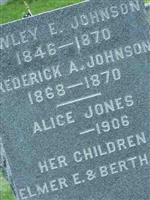 Alice Jones