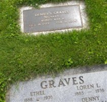 Alice M. Graves