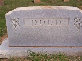Alice Riggins Dodd