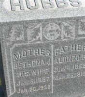Alonzo P Hubbs