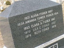 Alvan Fisher