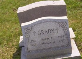 Amanda M Grady Amanda M Grady