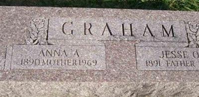 Anna A. Graham