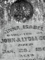 Anna Isabelle Cox Anna Isabelle Cox