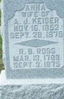 Anna Keiser
