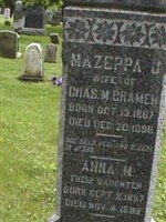 Anna Mazeppa Cramer
