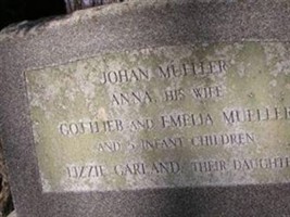 Anna Mueller