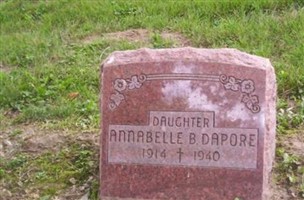 Annabelle Dapore Annabelle Dapore