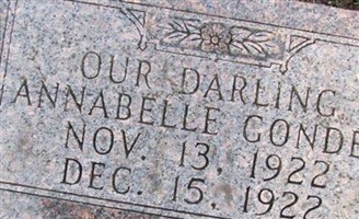 Annabelle Gonder