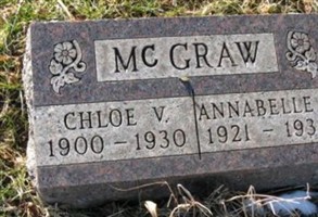 Annabelle R McGraw Annabelle R McGraw