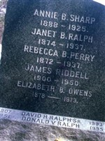 Annie B Sharp Annie B Sharp