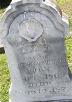 Annie Bolton Sherrod