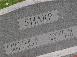 Annie M. Sharp Annie M. Sharp