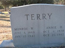 Annie Ogburn Terry (1874968.jpg) Annie Ogburn Terry (1874968.jpg)