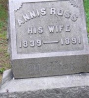 Annis Stetson