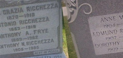 Anthony N Ricchezza Anthony N Ricchezza