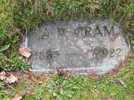 A. P. Gram A. P. Gram