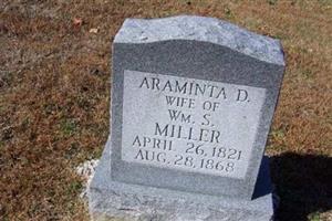 Araminta D. Miller