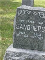 Arvo Sandberg