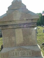 Azel W. Danforth Azel W. Danforth