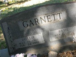 Basil Garnett