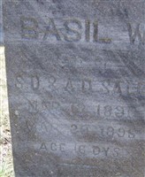 Basil W. Sale Basil W. Sale