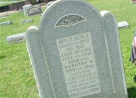 Ben F. Ruble Ben F. Ruble
