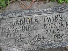 Bernadine C. Gabiola Bernadine C. Gabiola