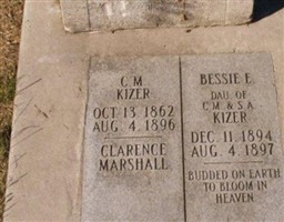 Bessie E. Kizer Bessie E. Kizer