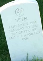 Beth Apodaca