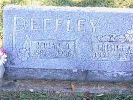 Beulah Overman Peffley Beulah Overman Peffley