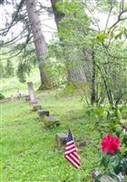 Blodgett Cemetery