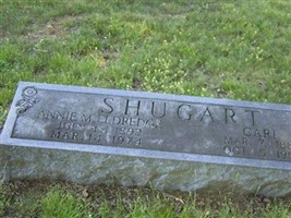 Carl Shugart Carl Shugart