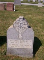 Carmine Gonnella