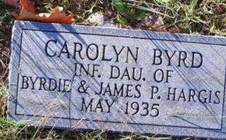 Carolyn Byrd Hargis