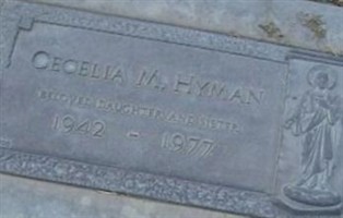 Cecelia M Hyman Cecelia M Hyman