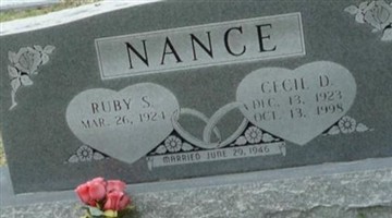 Cecil D Nance Cecil D Nance