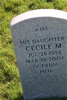 Cecile Martinez Cecile Martinez