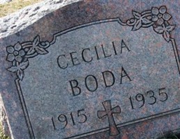 Cecilia Boda Cecilia Boda