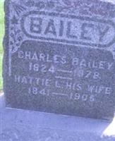 Charles Bailey