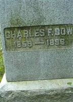 Charles F Dow Charles F Dow