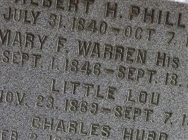 Charles Hurd Phillips Charles Hurd Phillips