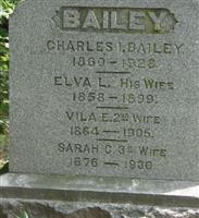Charles I. Bailey